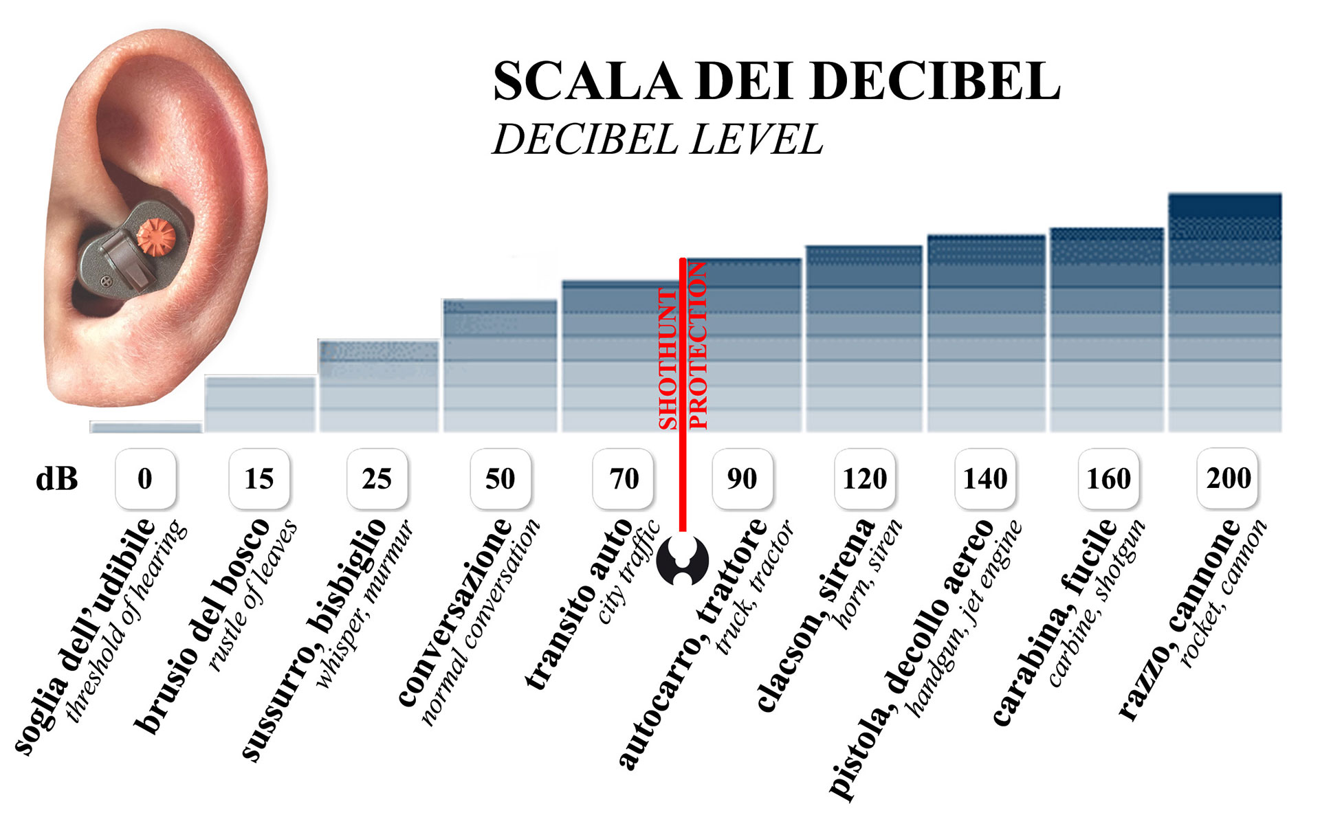 Scala Dei Decibel